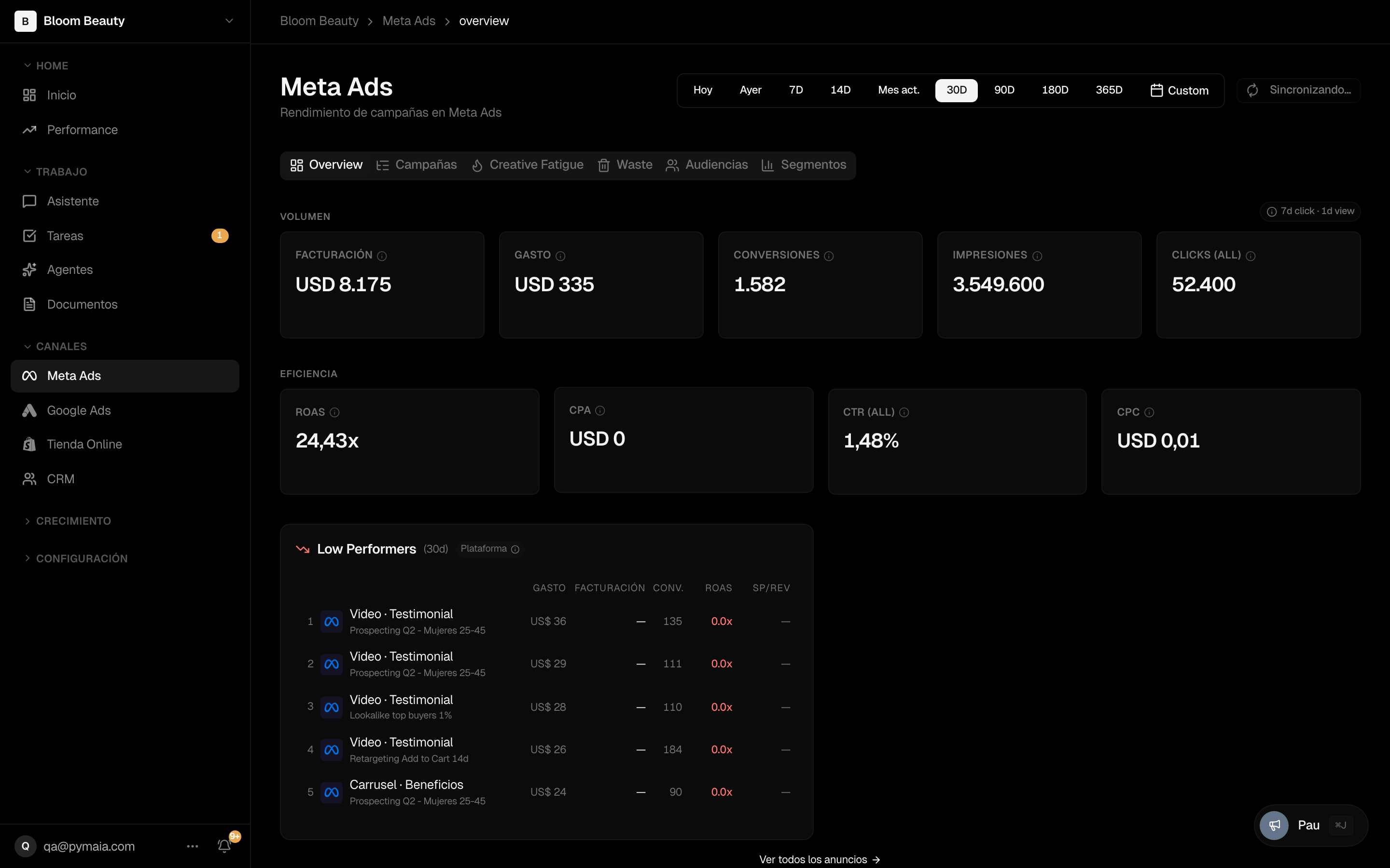 Análisis de campañas de anuncios con IA en Pymaia