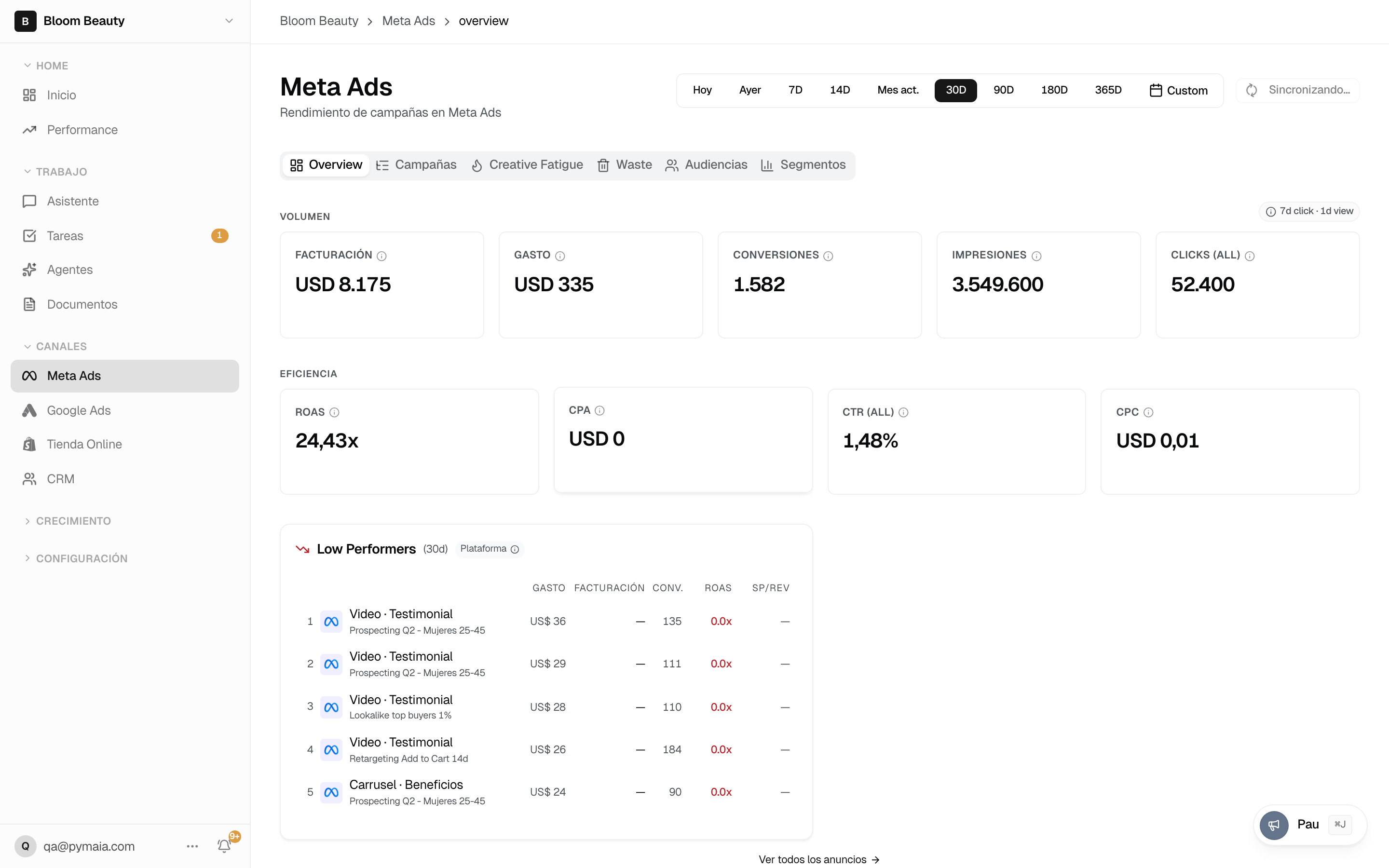 Análisis de campañas de anuncios con IA en Pymaia