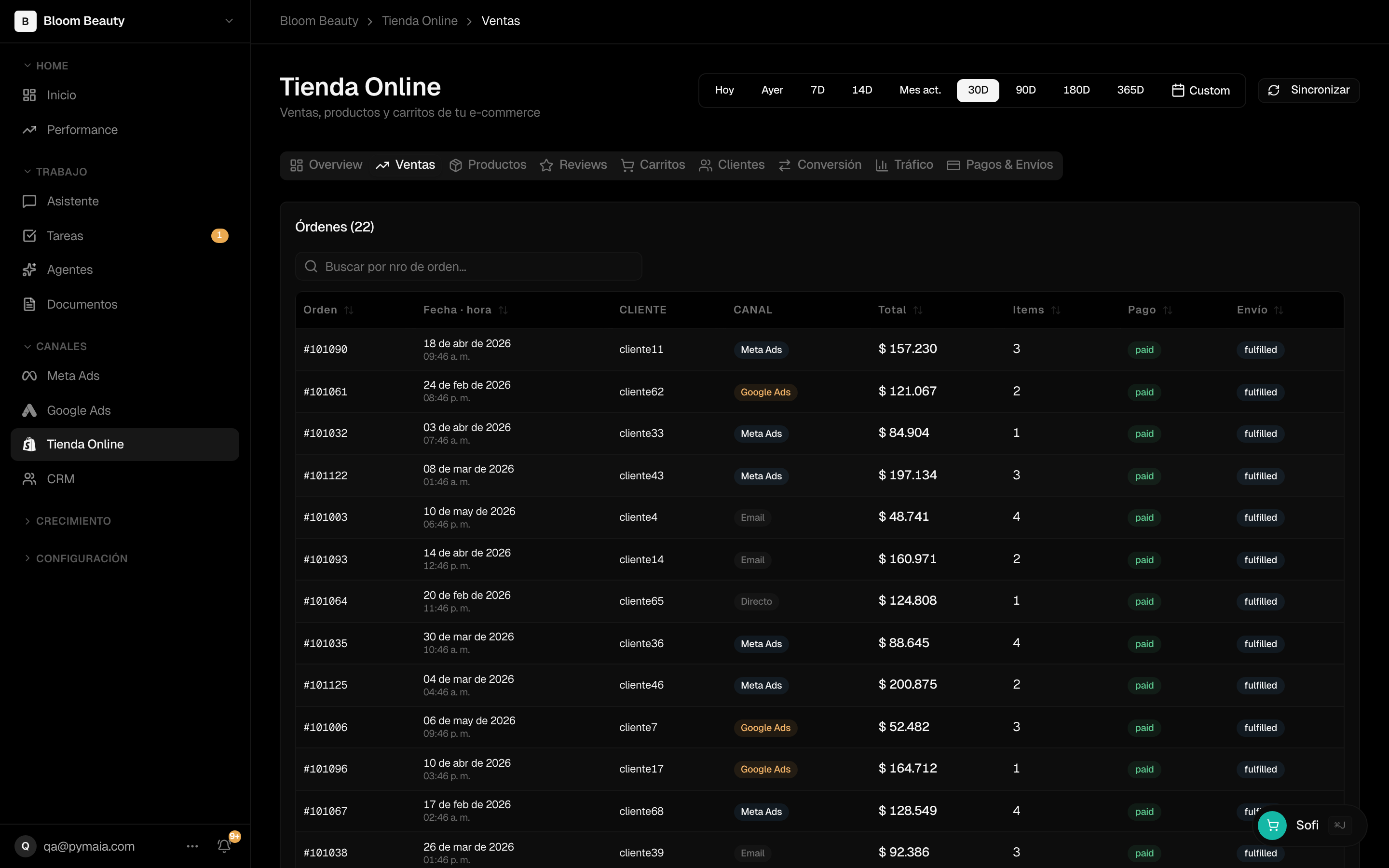 Ventas, carritos y clientes de la tienda online en Pymaia