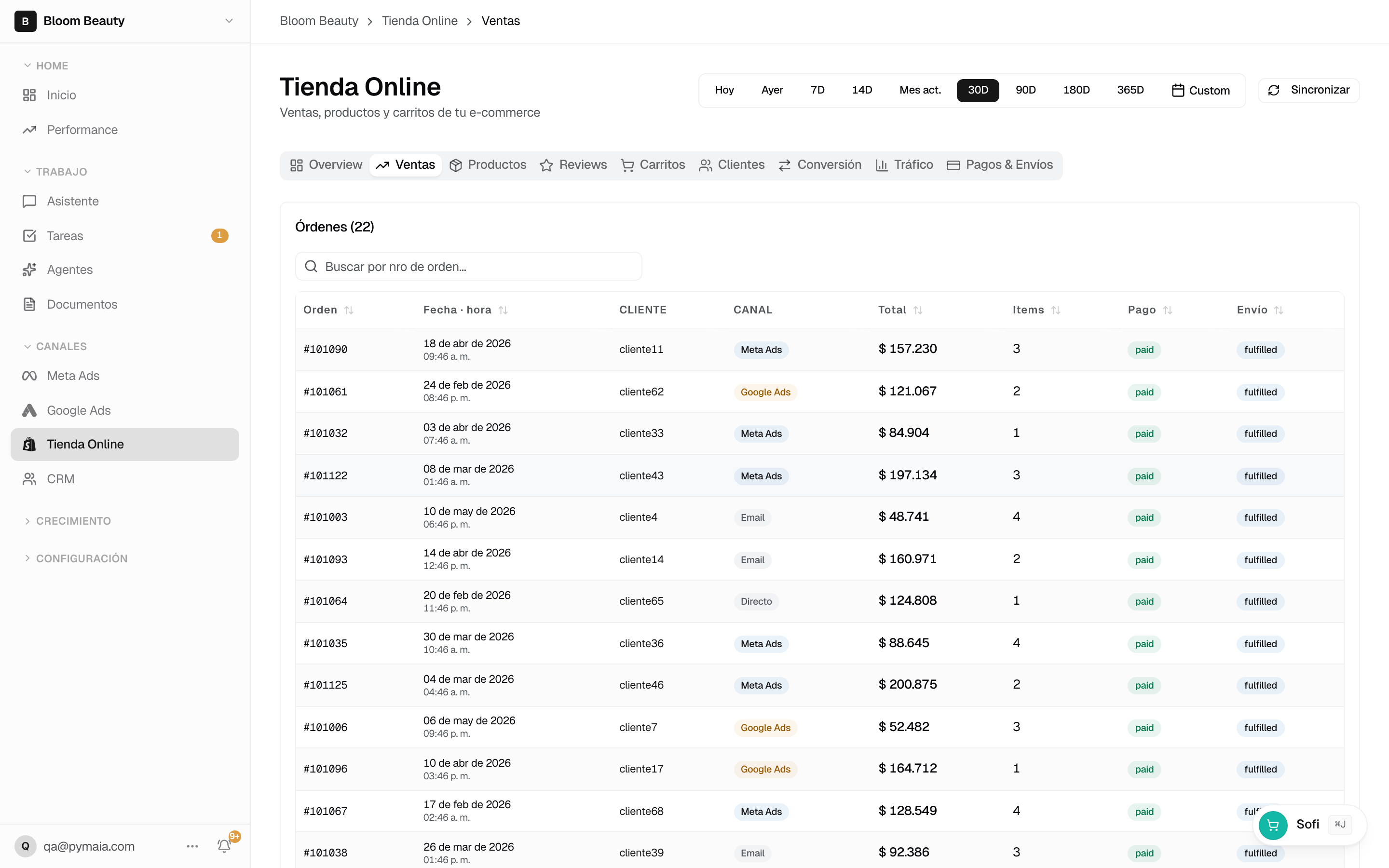 Ventas, carritos y clientes de la tienda online en Pymaia